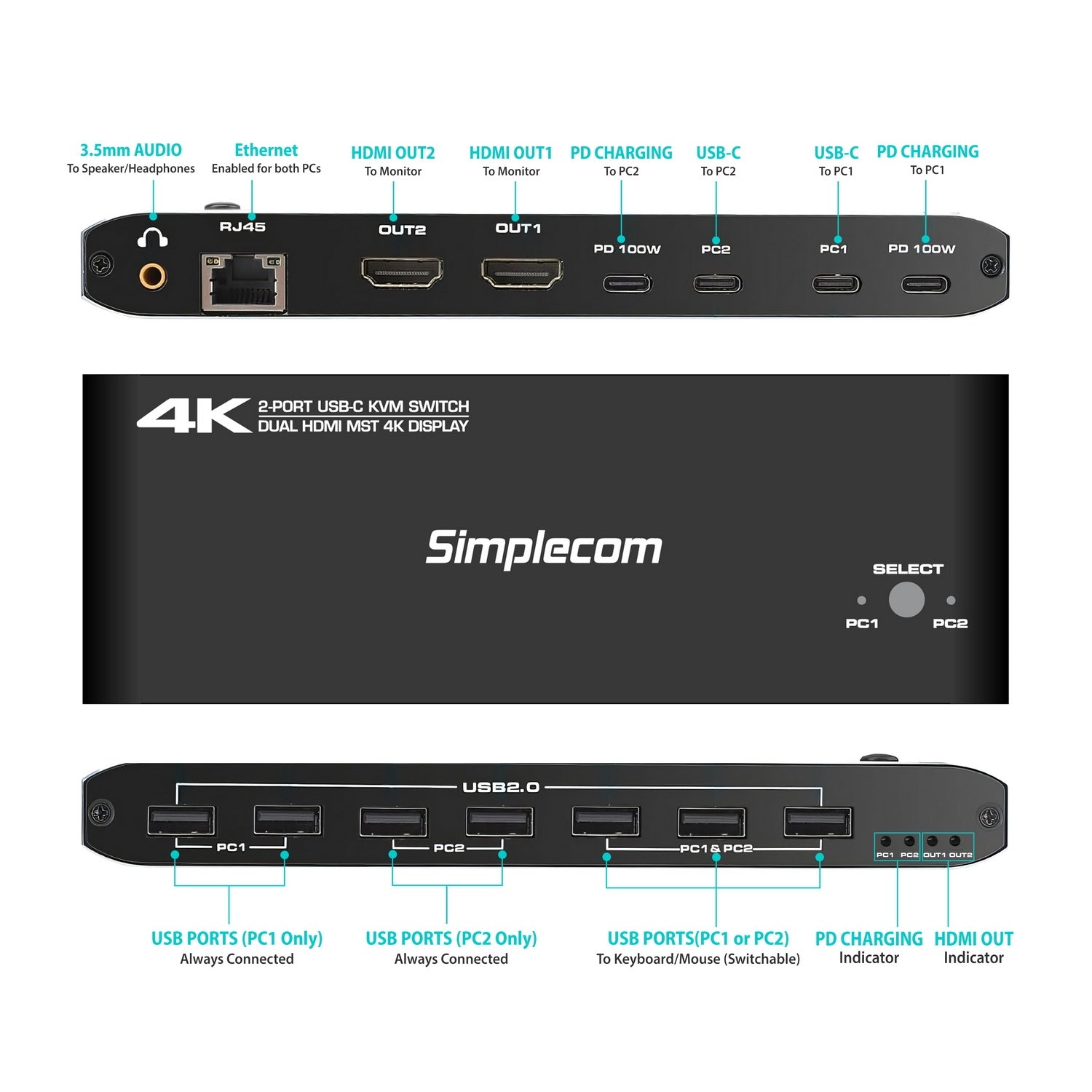 Simplecom KM590 2-Port USB-C Dual 4K HDMI Monitor KVM Switch and Docking Station with Network Sharing