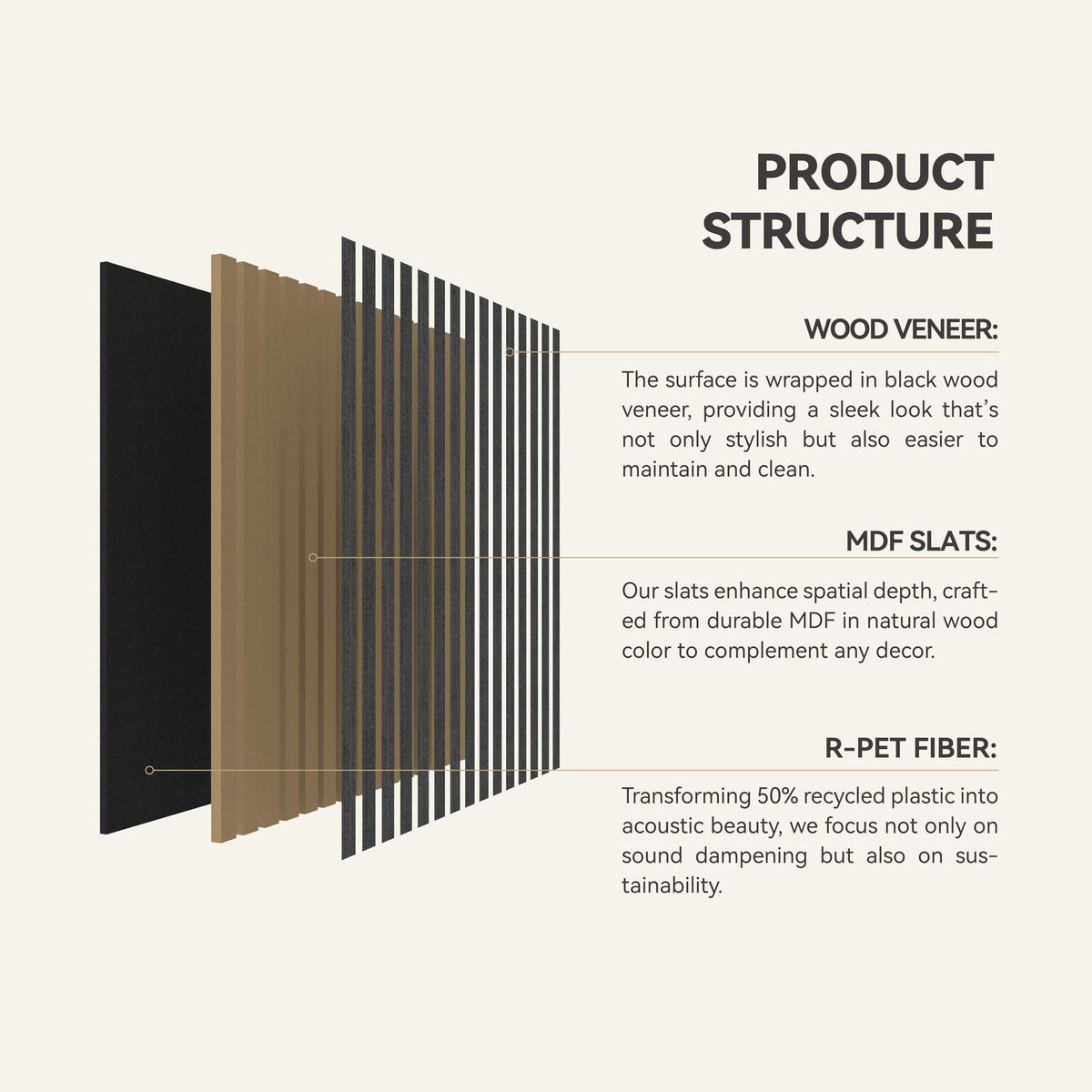 4 Pcs 60cm x 60cm Wall Panel Wood Slat Acoustic Panels Sound Absorbing Proof Panel for Wall Ceiling Decorative Black