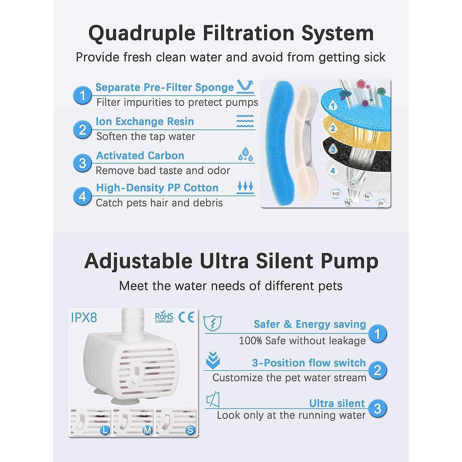 Cat Dog Water Fountain With Sensor Pet Water Dispenser 1.8L Automatic Drinking Fountain for Cats Kitty Indoor