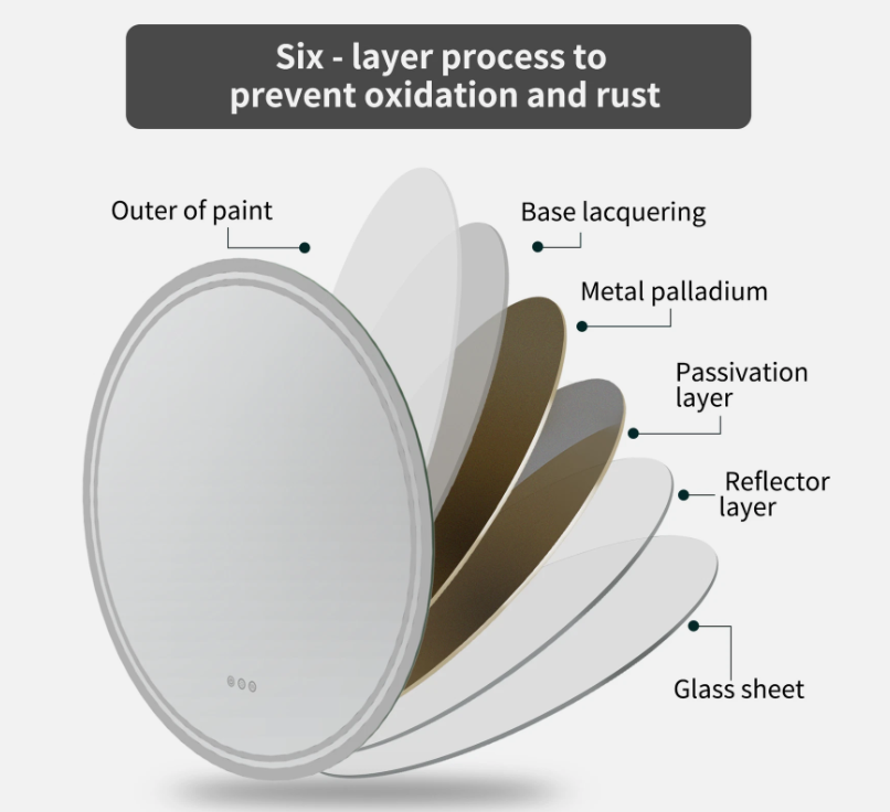 Interior Ave - 80cm Round Frameless LED Bathroom Mirror – Bluetooth