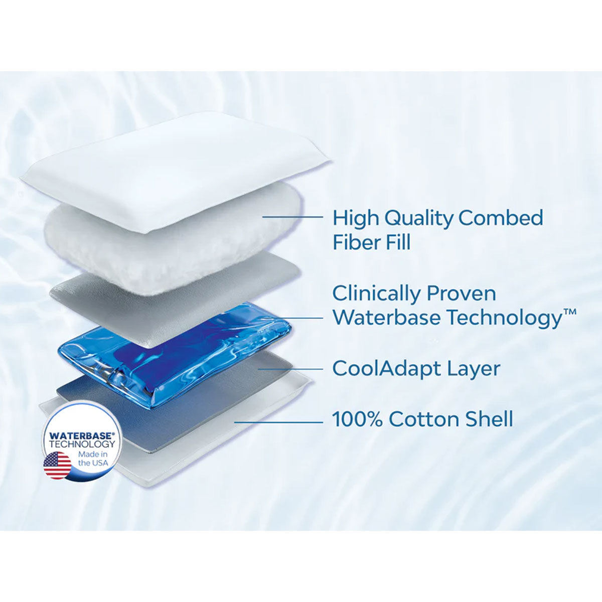 Mediflow Twin Pack Adjustable Waterbase Pillows