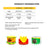 Washable Hamburger Pet Cat Dogs Bed
