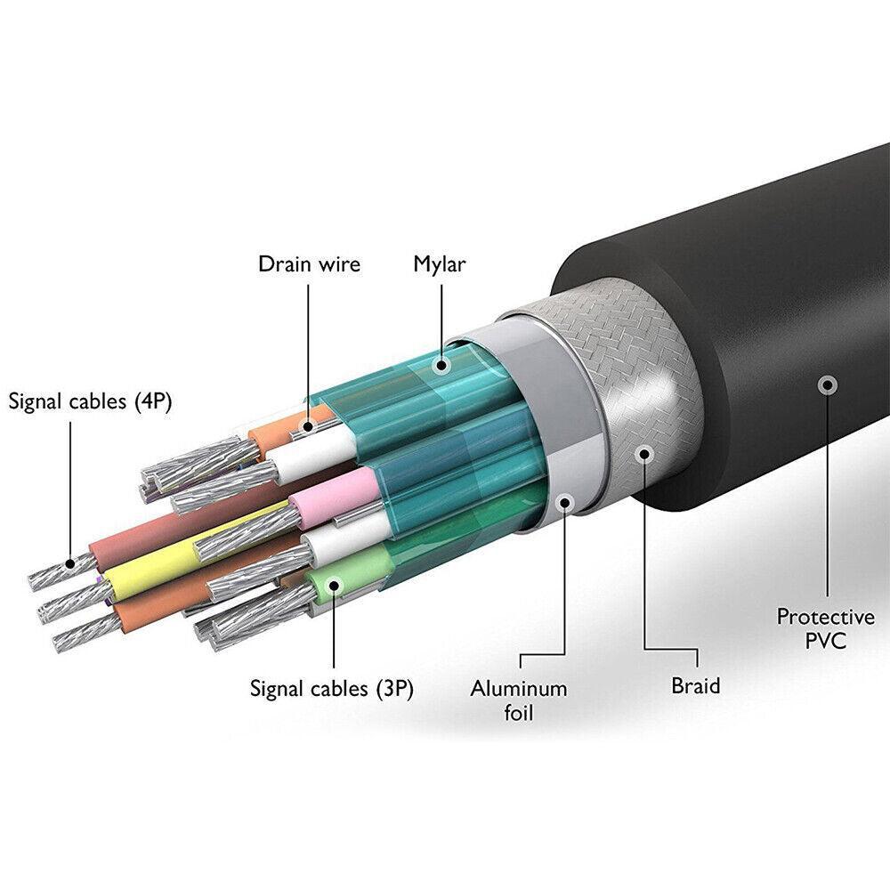 DisplayPort Cable 4K DP to DP Male to Male Lead for PC Monitor Projector 1M–5M - 3 M