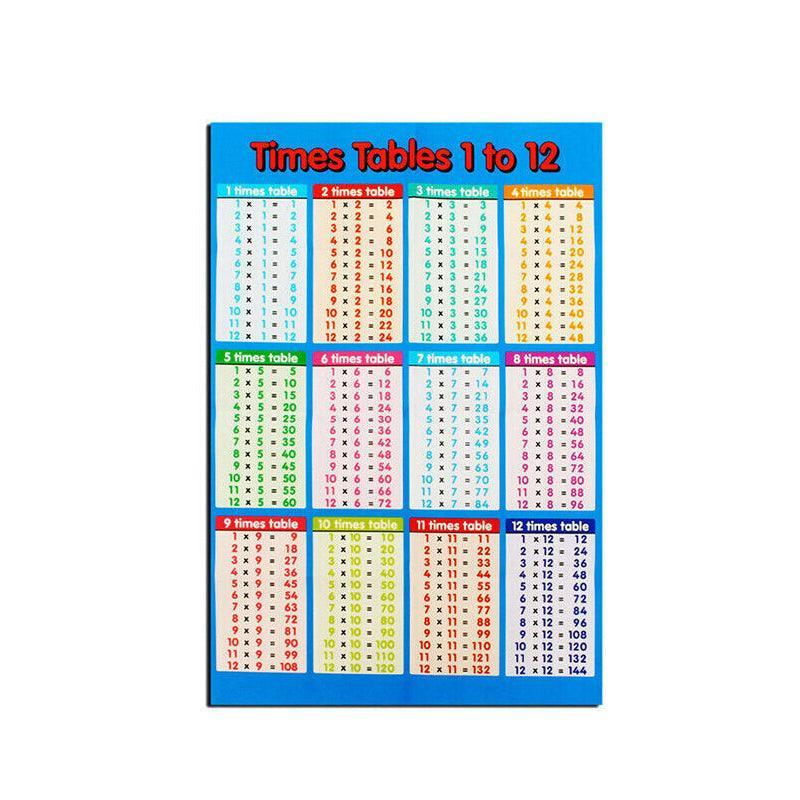 Multiplication Educational Time Tables Maths Wall Chart Poster for Learning - L - 53*35CM