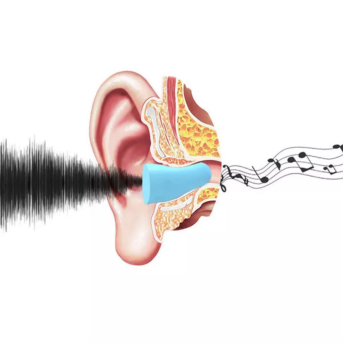 1/2/4 Pairs Soundproof Capsule Earplugs Noise Reduction Ear Plugs for Sleeping - 4pairs-Green