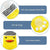 Dog Socks Non-Slip Grip Slip Anti-Slip - Puppy Cat Pet Shoes Slippers M Size - Yellow ducklings