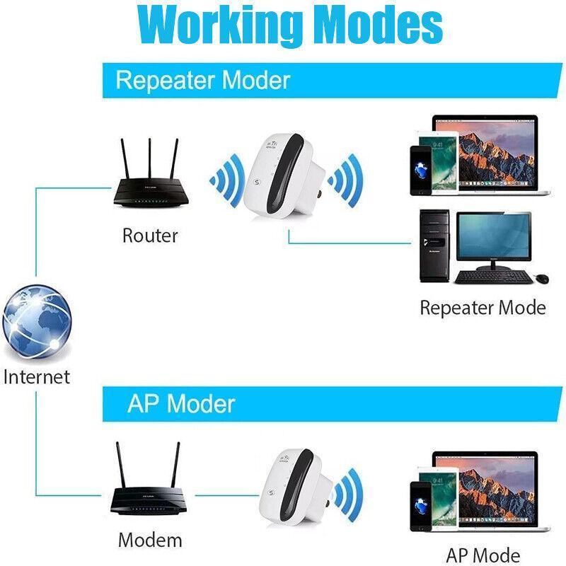 WiFi Extender 300Mbps Wireless Repeater Signal Booster Router Access Point