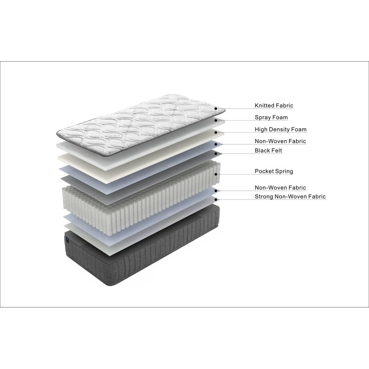 LUNALAND Easeful Eco Spay Foam Pocket Spring 20CM Double Hybrid Mattress