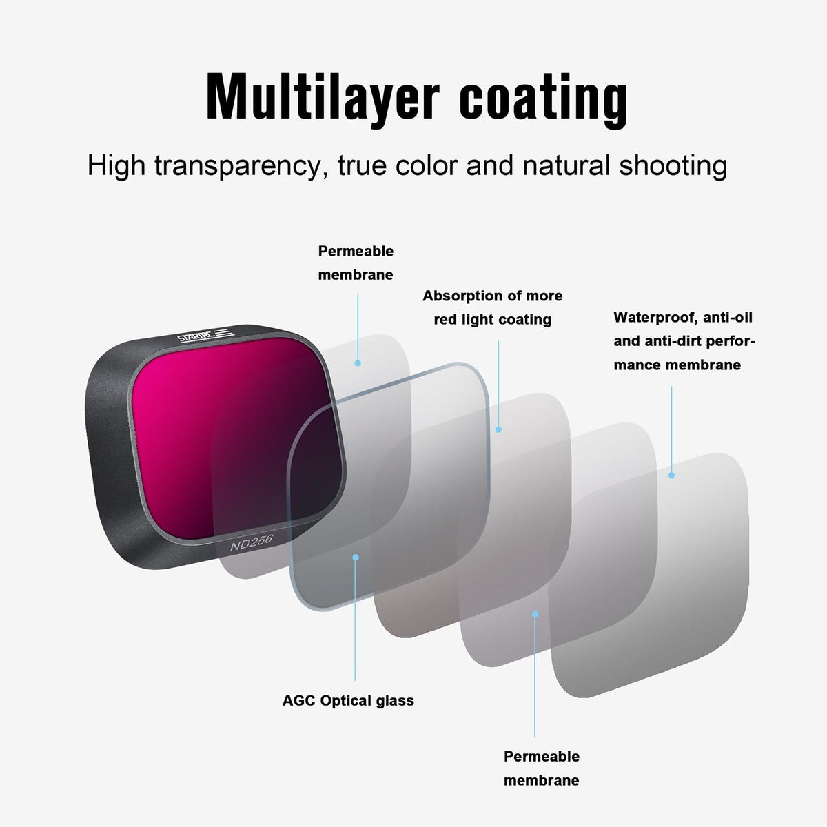 3-in-1 Lens Filter for Dji Mini 3 Pro - Nd16 Nd64 Nd256