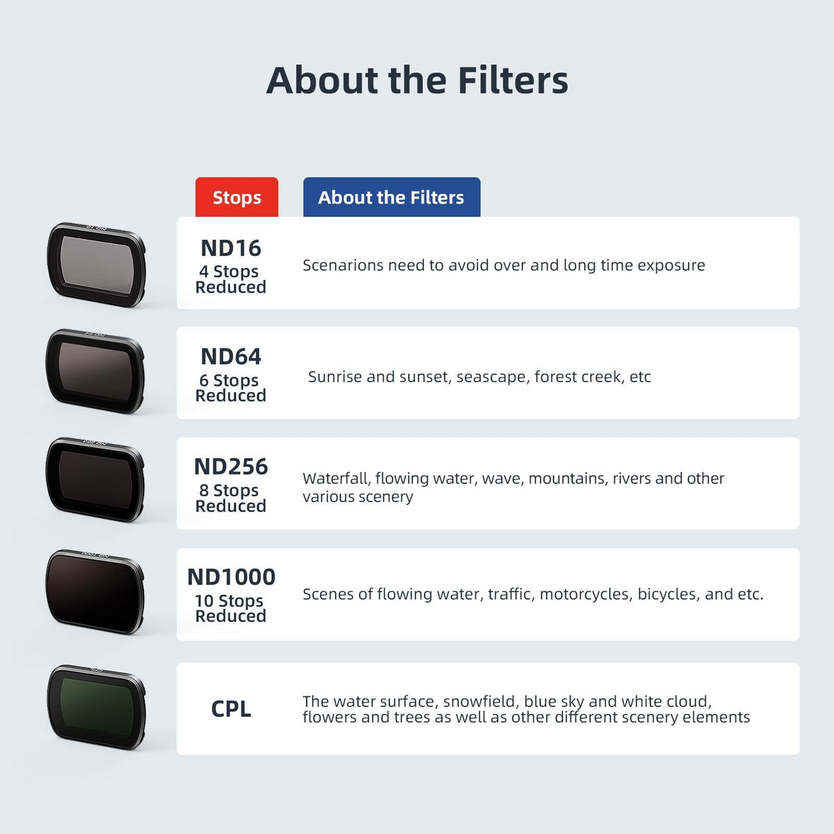 Double-sided Coated Filters for Dji Pocket 3 with Protective Goggles and Cpl Style - Cpl