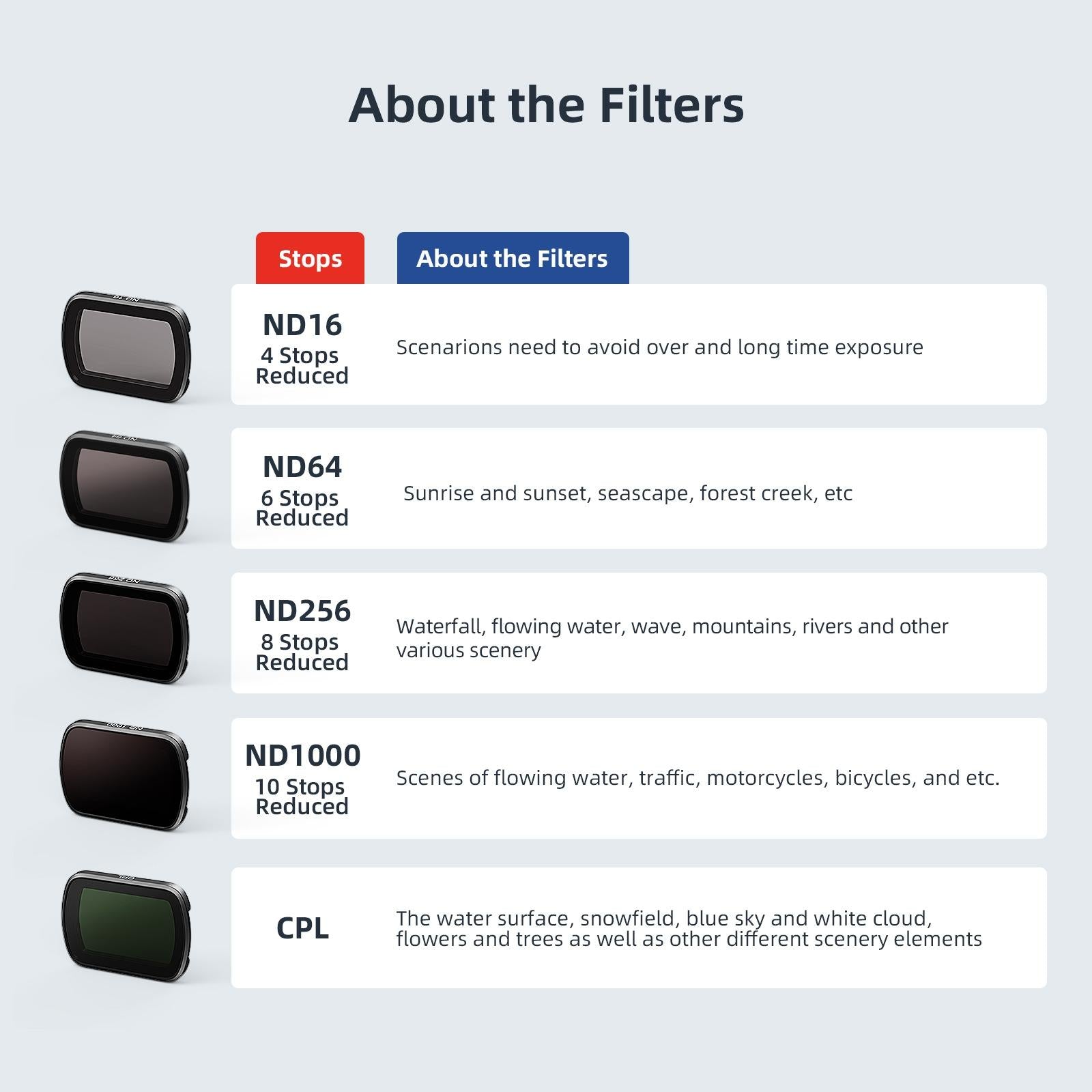 Double-sided Coated Filters for Dji Pocket 3 with Protective Goggles and Cpl Style - Cpl