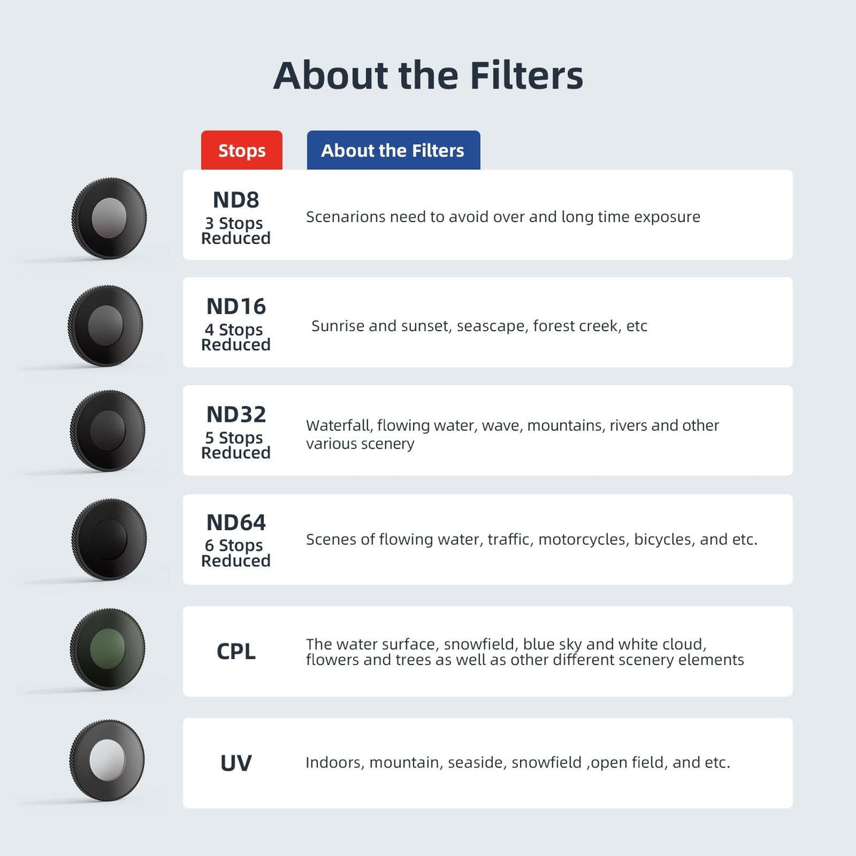 Waterproof Filter for Dji Action 4 Sports Camera - Cpl - Uv