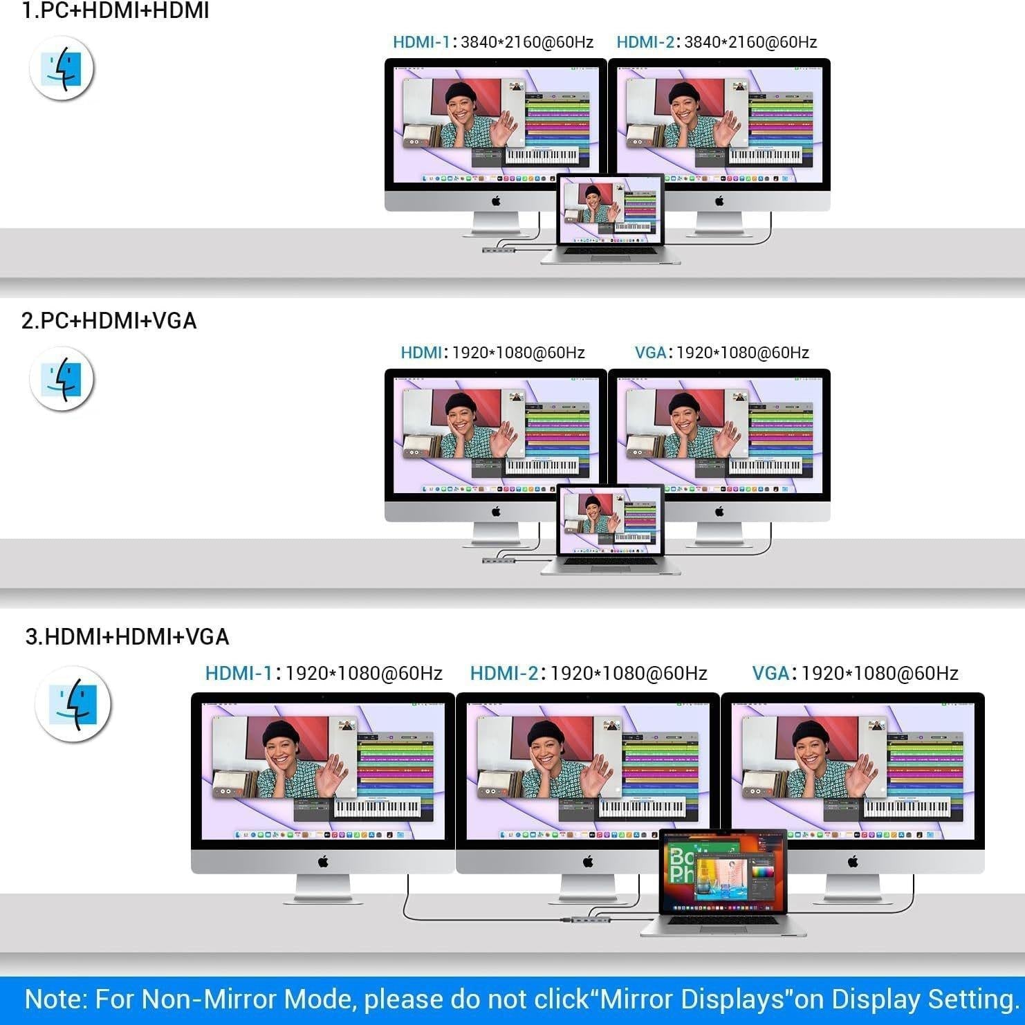 12-In-1 Usb-C Hub Triple Monitor Support 4K Hdmi 85W Pd