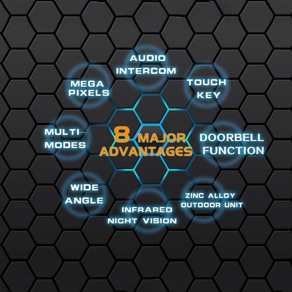 2.4 Colour Screen Security Camera With Night Vision & Motion Detection - Supports 32Gb Tf Card