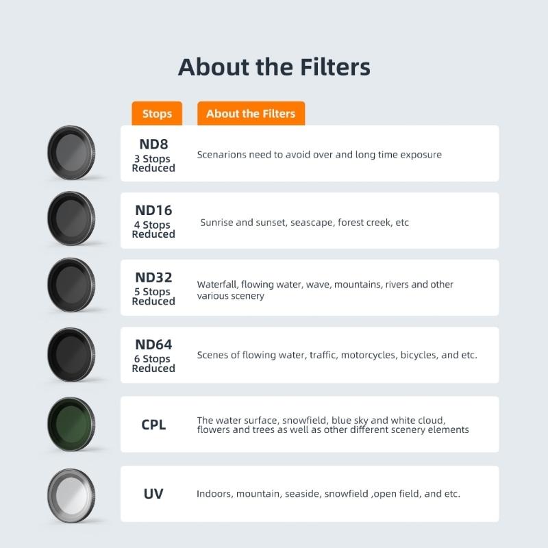 Waterproof Cpl Filter for Insta360 Go 3 / Go 2 with Amagisn Lens - Nd32