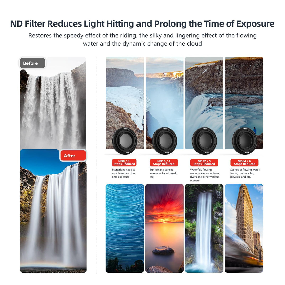 Waterproof Filter for Dji Action 4 Sports Camera - Cpl - Nd8+Nd16+Nd32+Nd64