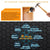 4.5 Screen Security Camera With Night Vision & Motion Detection - Tf Card Support
