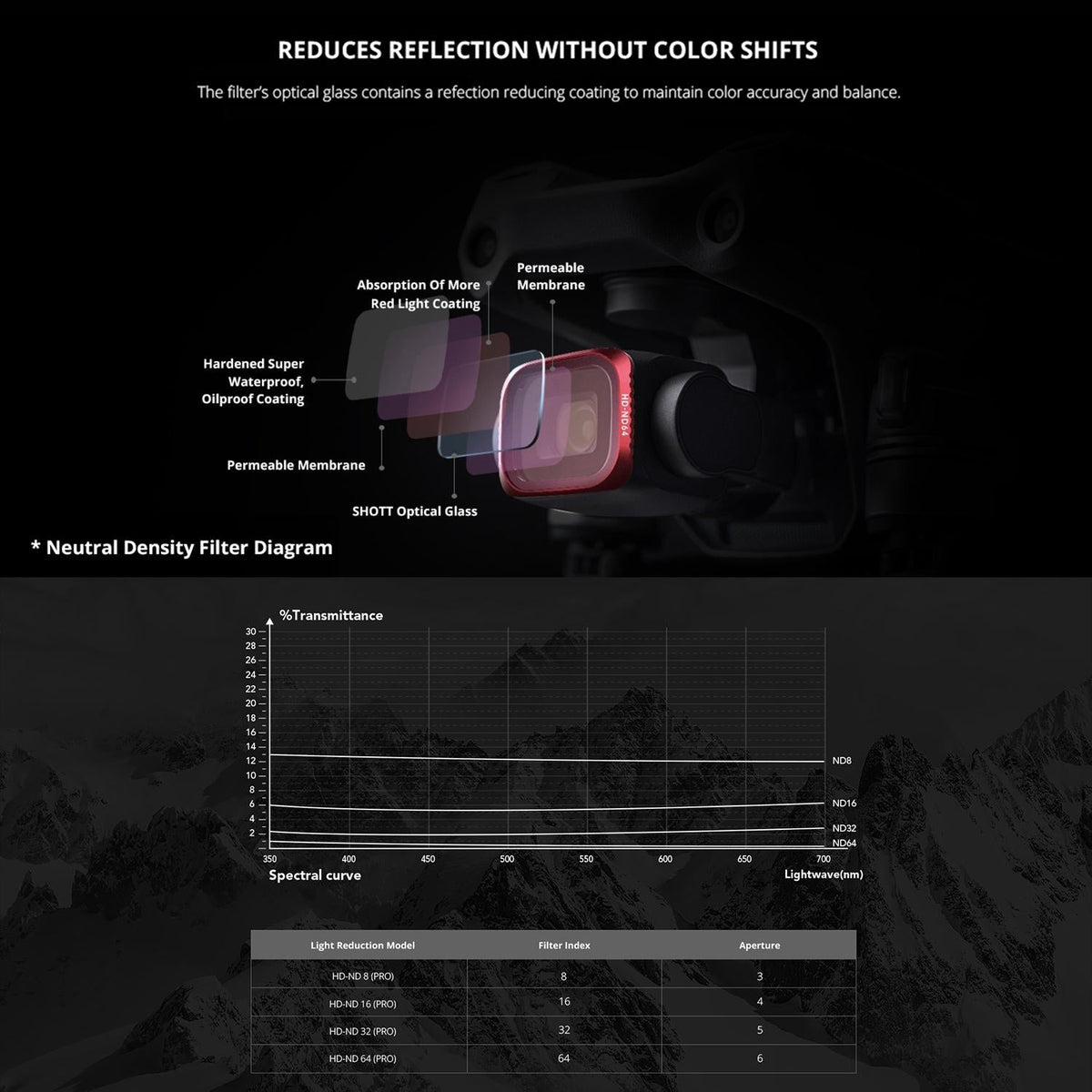 4-in-1 Lens Filter Kit for Dji Air 2s - Nd8 Nd16 Nd32 Nd64