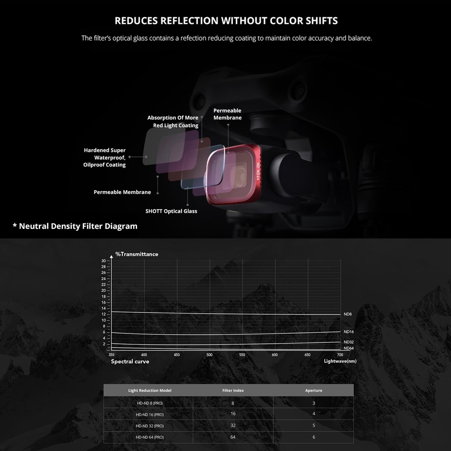 4-in-1 Lens Filter Kit for Dji Air 2s - Nd8 Nd16 Nd32 Nd64