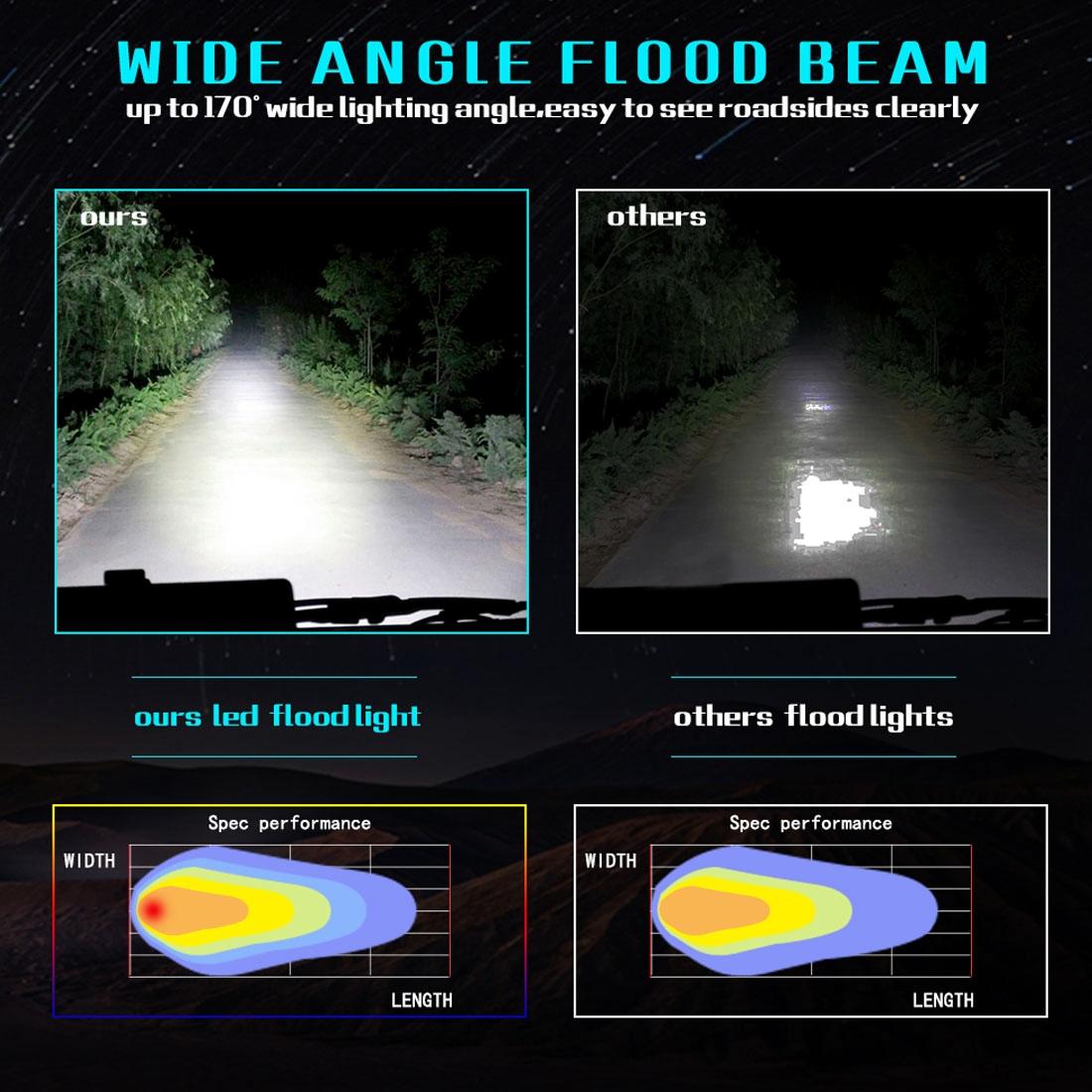 7 Inch 18W 1800Lm 3 Row Led Strip Light Working Refit Off - Road Vehicle Lamp Roof Strip Light