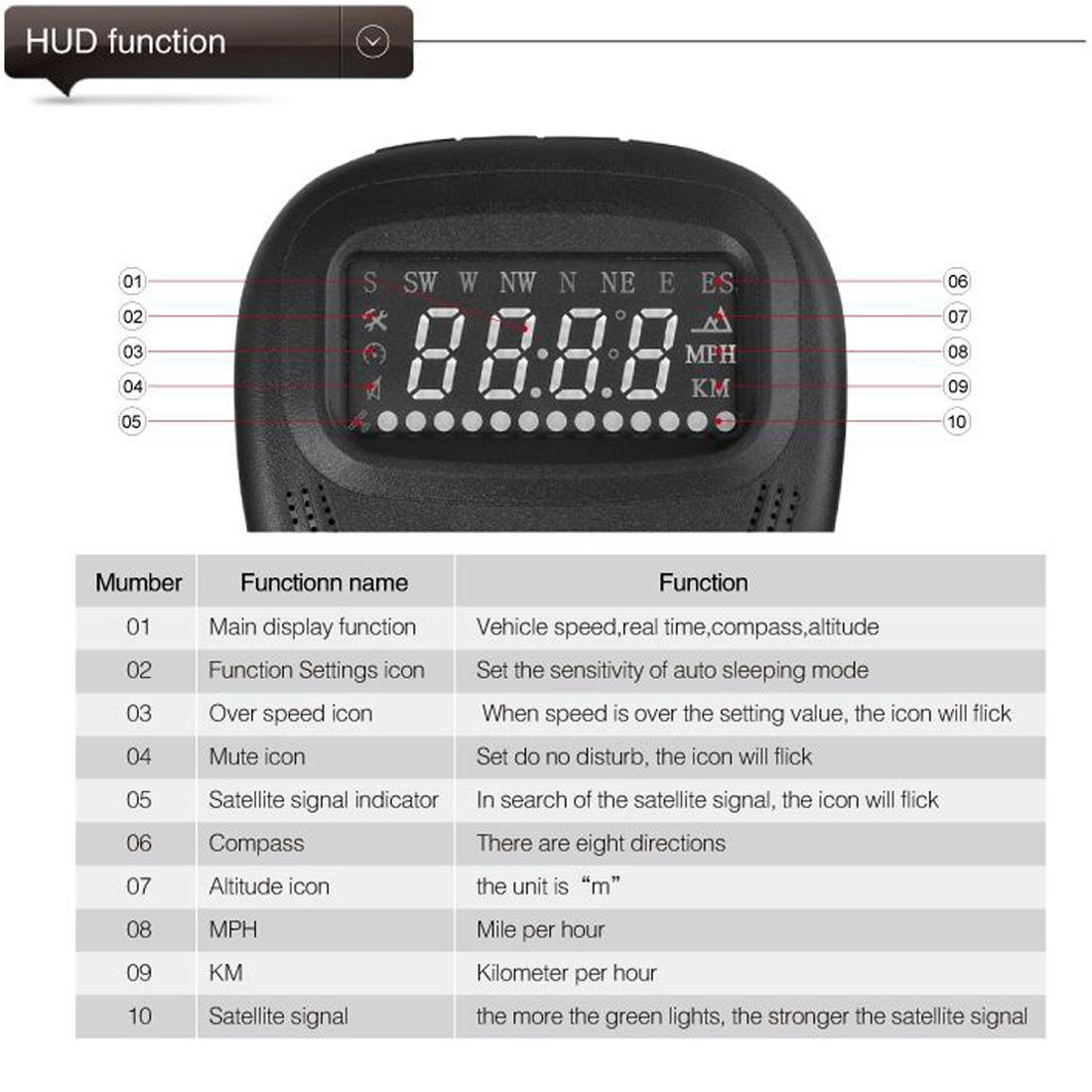 2.0 Inch Car Gps Hud Head Up Display Speed Altitude & Alarm Auto Sleep Satellite Signal