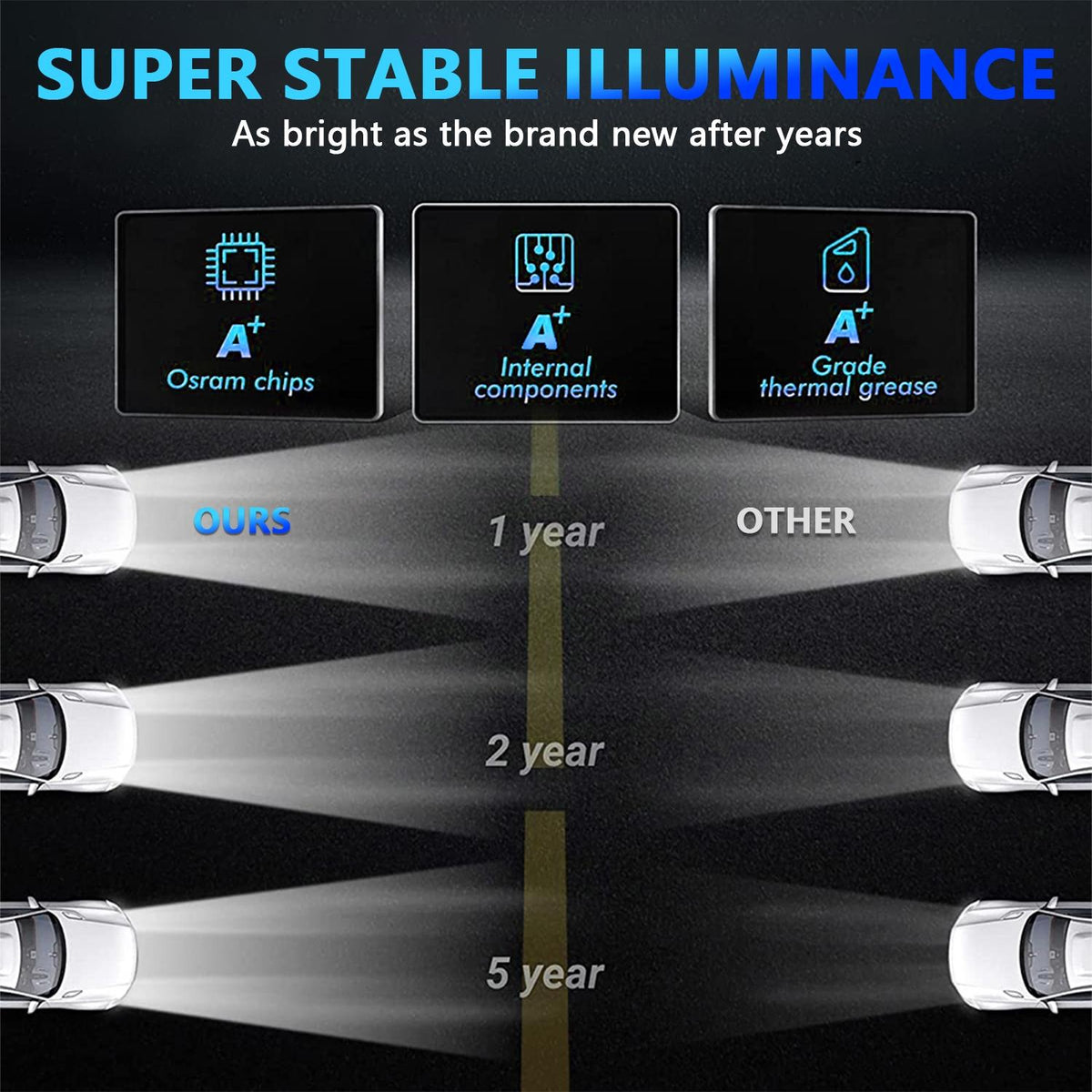 7 Inch Car Colorful Round Angel Eye Headlight