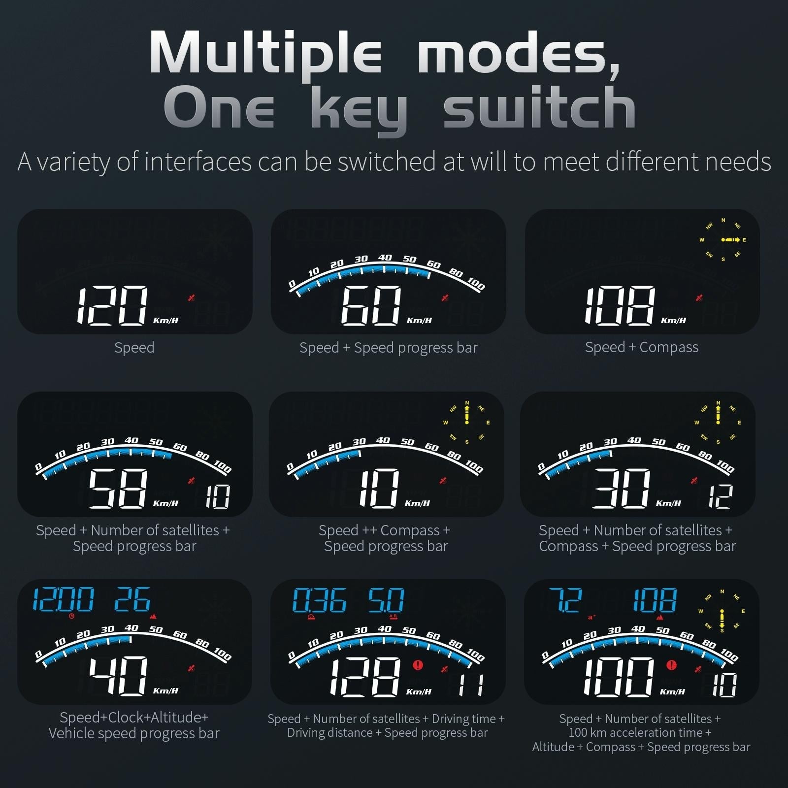 5.5 Inch Car Hud Gps Speedometer Odometer Projector