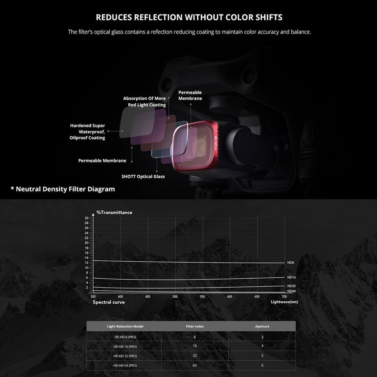 Variable Vnd 6-9 Stop Lens Filter for Dji Air 2s