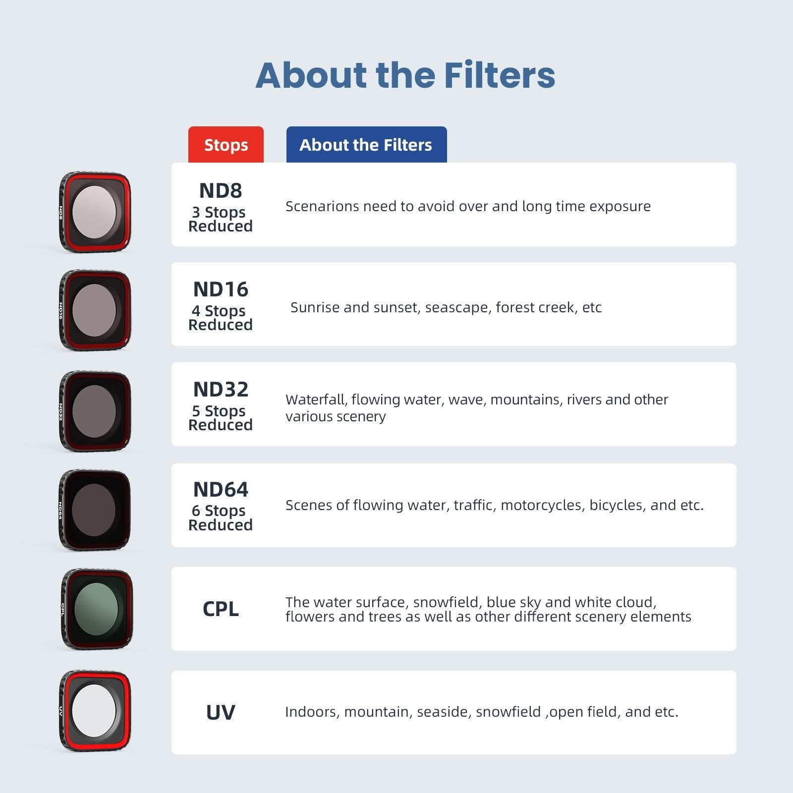 Waterproof Protective Goggles for Sports Camera - Magisn - For Insta360 Ace Nd8+Nd16+Nd32+Nd64