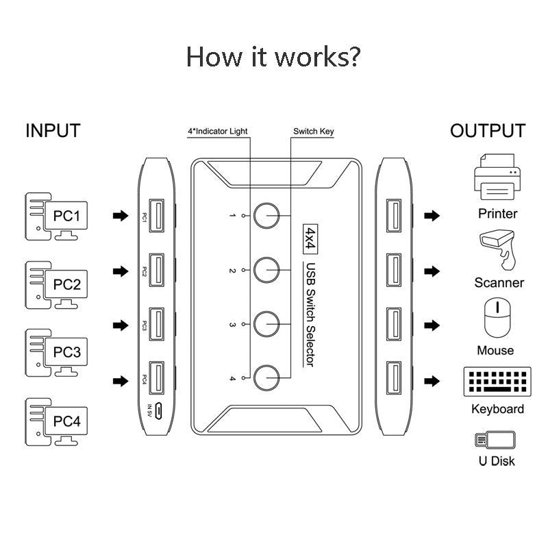 4-Port Usb3.0 Printer Switcher Hub