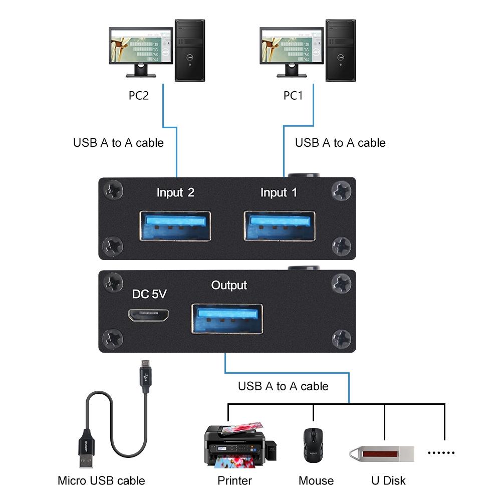 2-Port Usb 3.0 Switch 2 In 1 Out