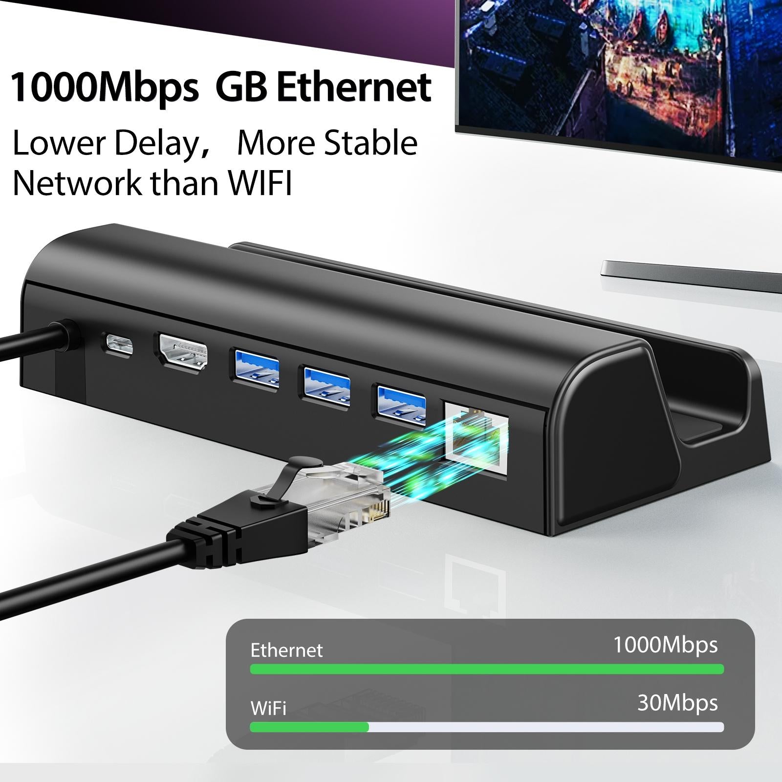 Steam Deck Expansion Dock with Hdmi and Gigabit Network Port