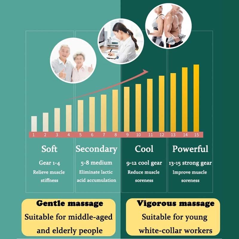 6-In-1 Handheld Massager 15 Modes Heating & Vibration Green