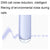 Wireless Bluetooth Earphones with Noise Reduction for Calls and Music - Semi-in-ear Design - White