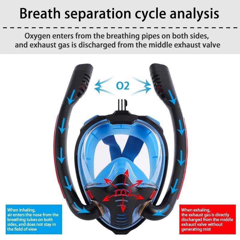 Full Dry Silicone Diving Mask for Adults - Double Tube - Black/Black