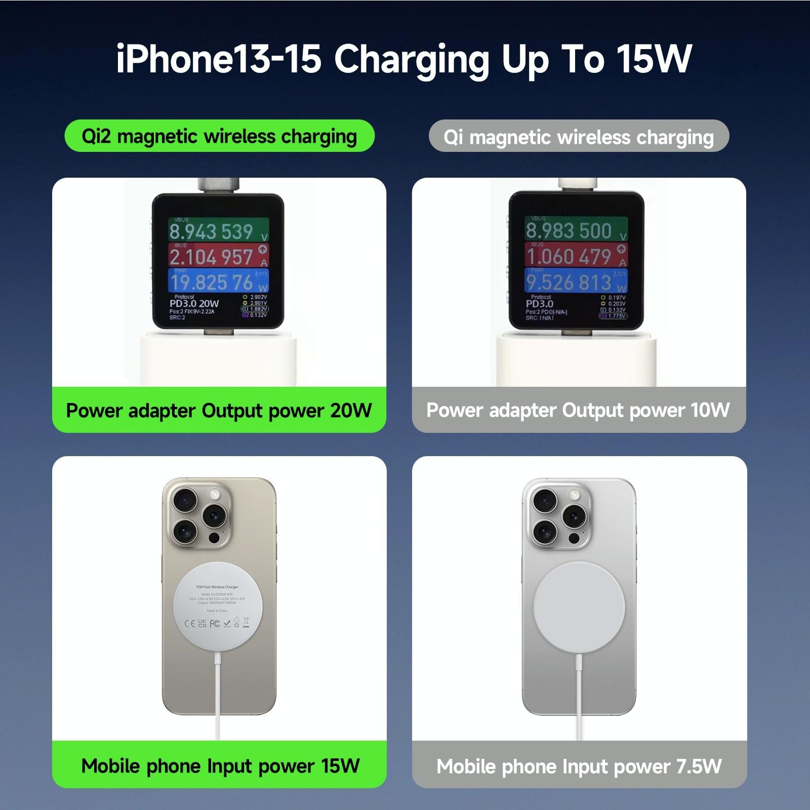 15W Magnetic Suction Wireless Charger White