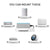 Ahastyle Wall Storage Stand - Compact and Versatile - White - For Apple Homepod Mini