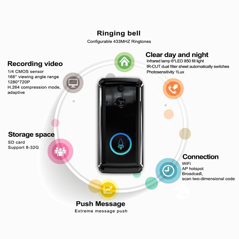 Smart Wifi Video Doorbell With Night Vision & Motion Detection - 2-Way Intercom - 32Gb Sd Card - Black