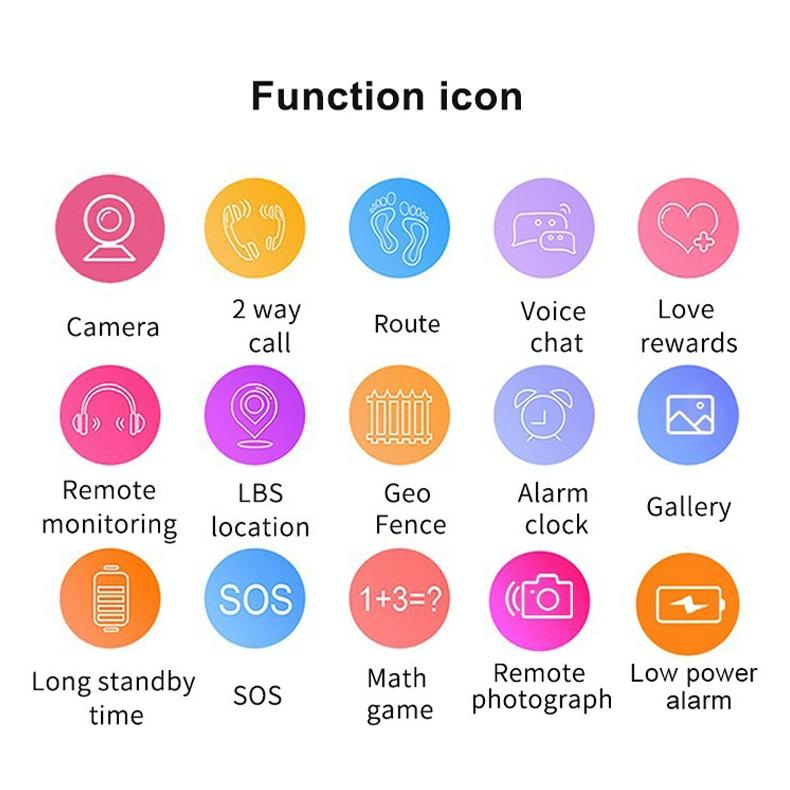 1.44 Inch 360-Degree Rotating Positioning Camera Smart Waterproof Children Calling Watch - Purple
