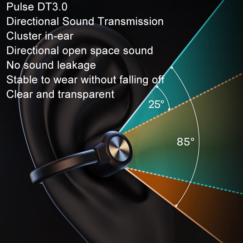Wireless Bone Conduction Earphones - Openbuds Clip-on for Sports - White
