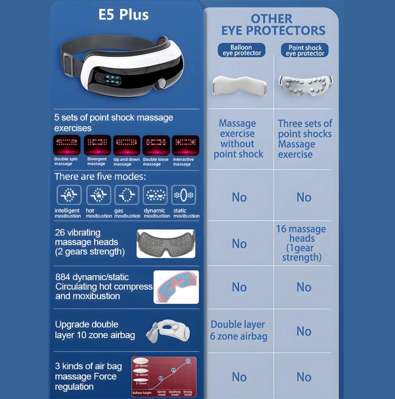 Adjustable Eye Massager With Hot Compress Black - Pink