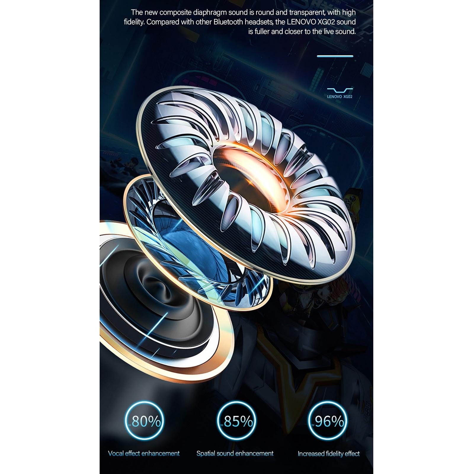 Wireless Bluetooth 5.0 Earphone with Dual Modes for Gaming and Music - White
