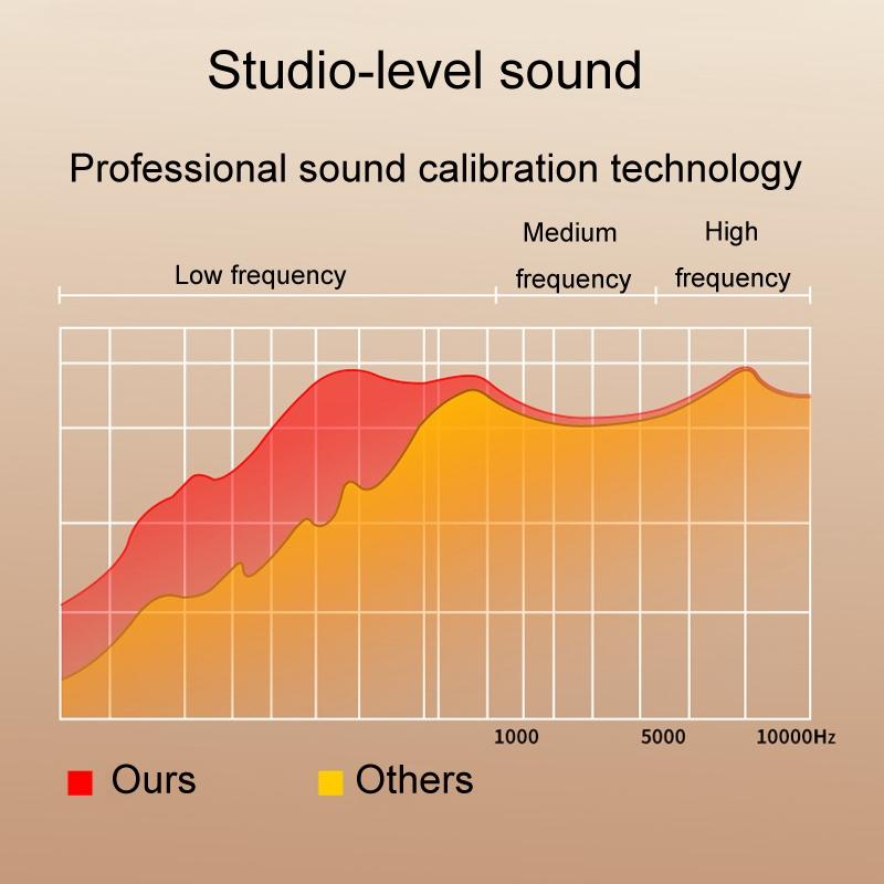 Wireless Bluetooth Earphones with Hd Noise Reduction for Gaming and Sports - Skin Colour