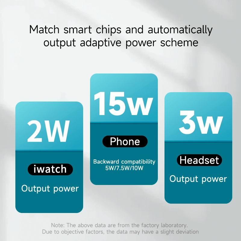 15W 3 In 1 Transparent Magnetic Wireless Charger - Blue