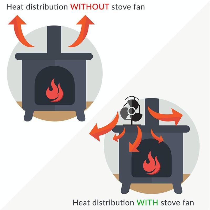 Efficient 4-blade Heat-powered Stove Fan - Aluminum - Red