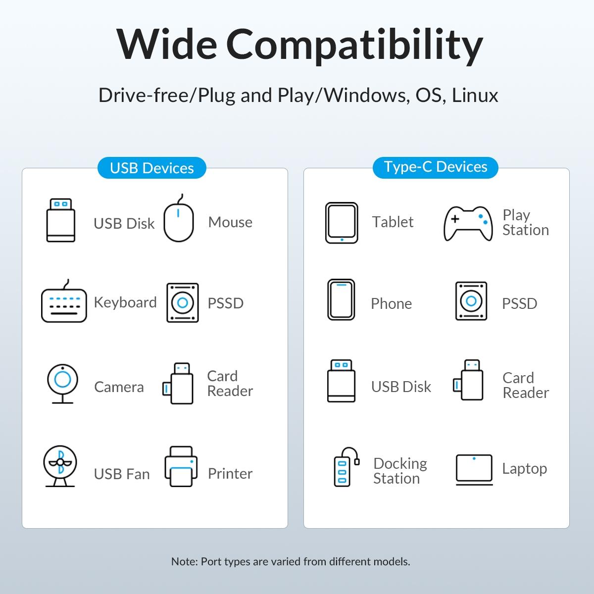7-Port Usb 3.2 Gen2 10Gbps Hub With 1M Cable