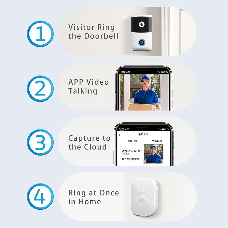 Wireless Security Doorbell With Bidirectional Voice Intercom