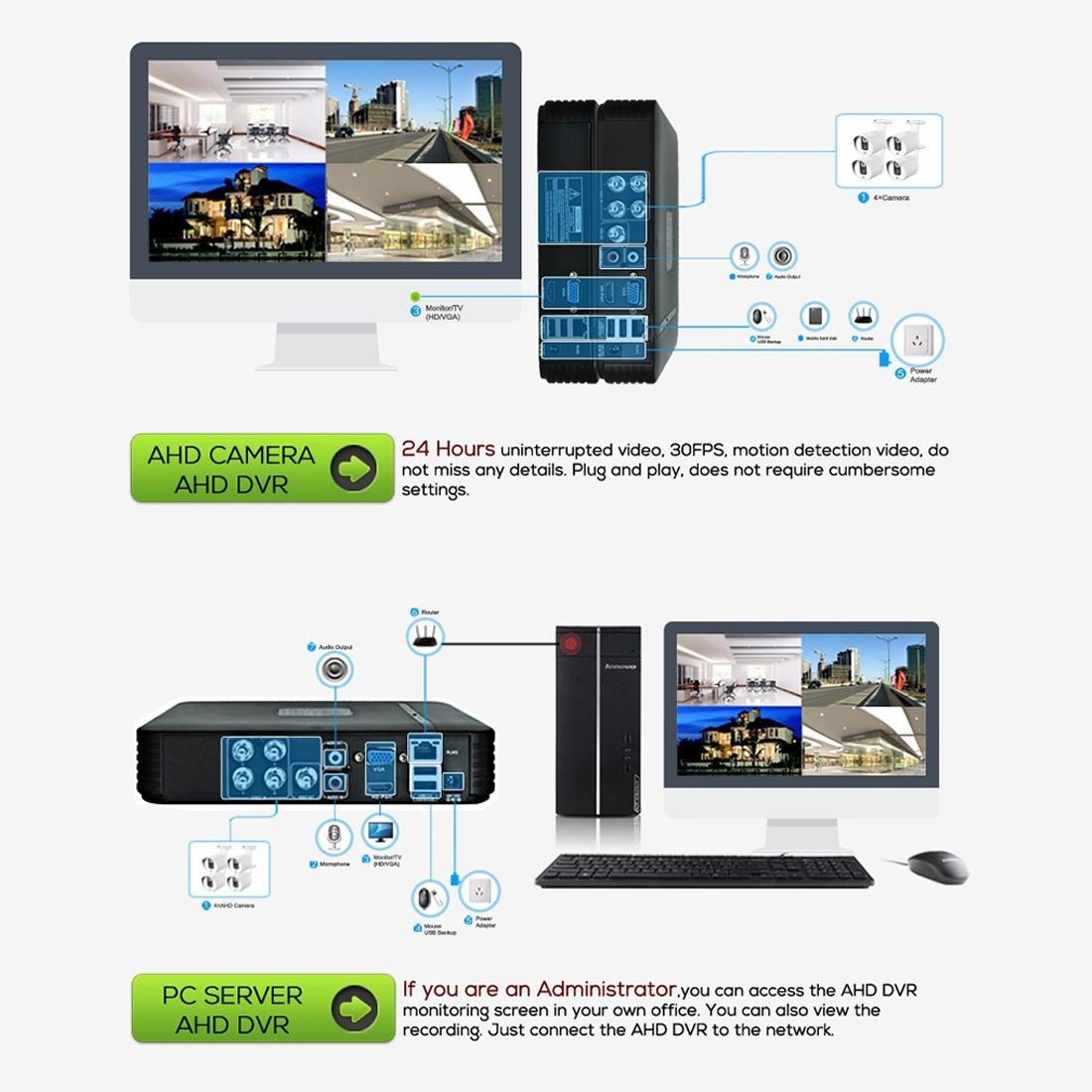 1080P 3.6Mm Lens Cctv Surveillance System With Night Vision