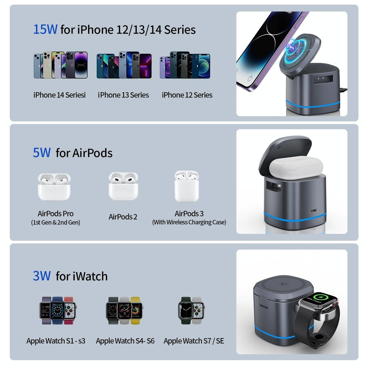 15W 3 In 1 Magnetic Wireless Charger - White