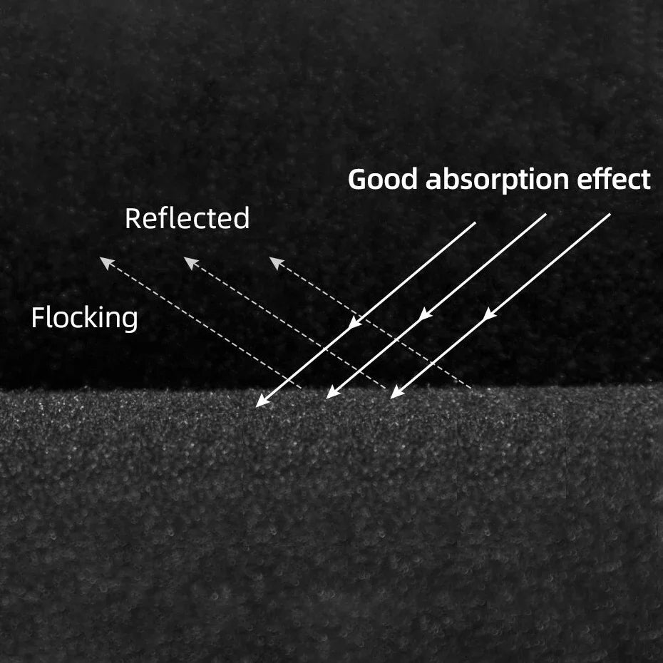 Hridz 2x3m Black Backdrop for Photography Videos